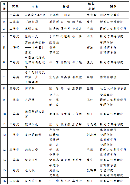 AG一飞冲天300倍游戏(中国游)·官方网站