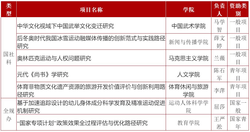 AG一飞冲天300倍游戏(中国游)·官方网站